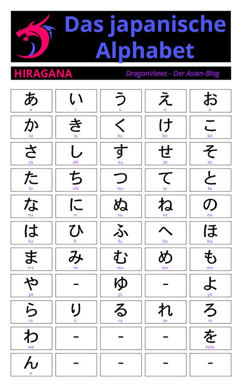 japanisches alphabet zum kopieren